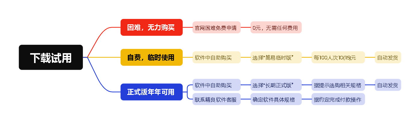 精良分班软件购买流程