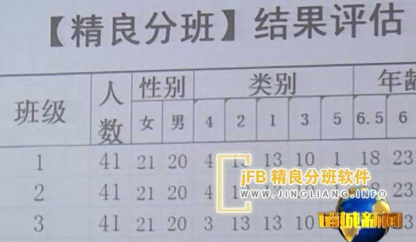 精良分班软件阳光分班现场：
利用自动化分班系统，电脑随机分班。学生信息输入后，系统按班级数排列。运行分班算法，生成各个因素均衡的班级。分班过程实况通过大屏幕同步展现。