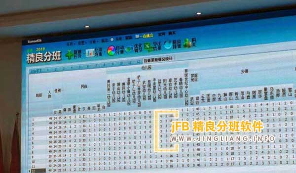 精良分班软件阳光分班现场：阳光分班将依据中考成绩分班，无需额外考试。各高中将自主进行班科任团队抽取，由各界代表监督。若家长代表舞弊，学校可取消其资格并重新抽取。