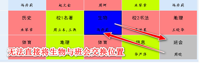 利用软件底部的待排区进行中转交换