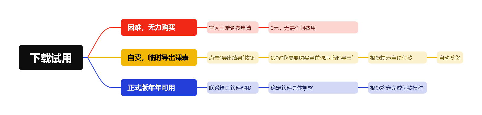 精良排课软件购买流程